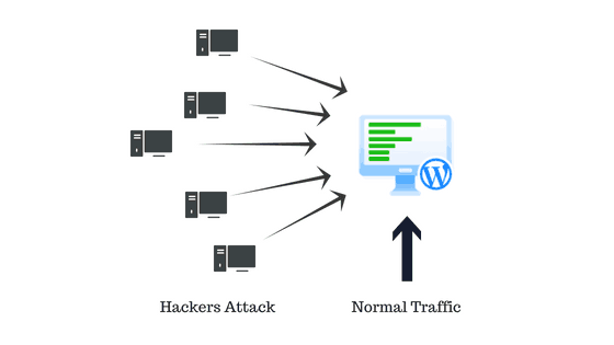 Brute Force Attack