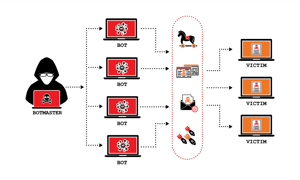 How automated hacker bots scan WordPress websites for vulnerabilities