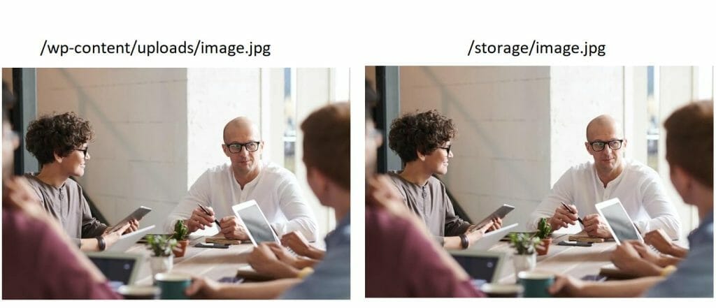 Diagram showing old wp-content/uploads image path redirecting to a custom storage path in WP Ghost