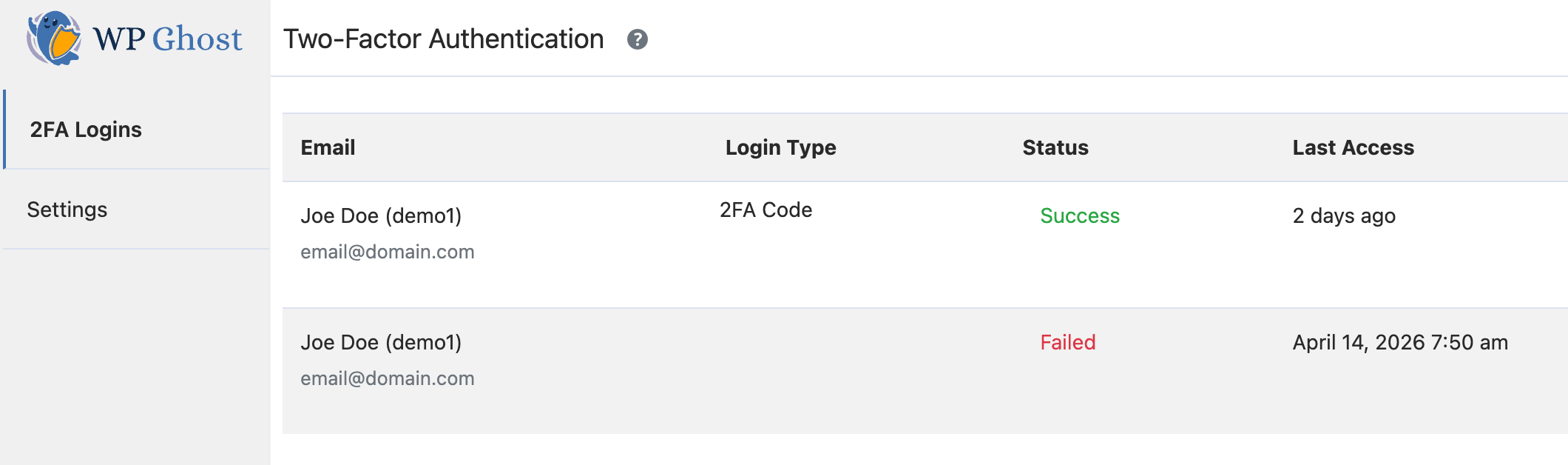 WP Ghost 2FA Logins monitor showing email, last access, mode, and login method