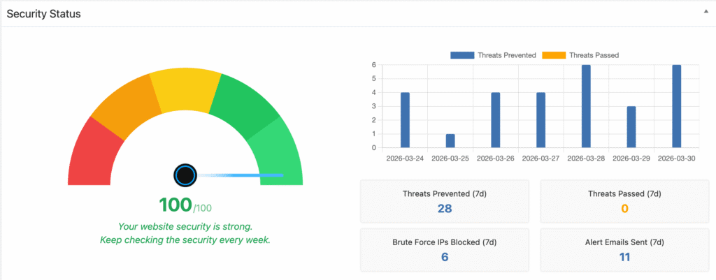 WP Ghost Security Optimization Score gauge showing real-time WordPress security rating