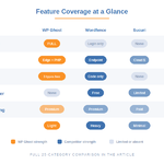WP Ghost vs Wordfence vs Sucuri vs Solid Security