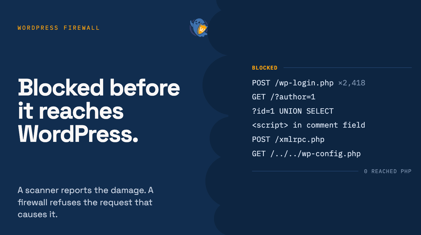 WordPress firewall blocking SQL injection and bot attacks before they reach a website