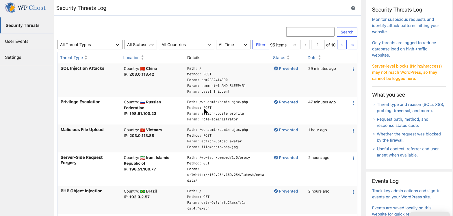 The Security Threats Log in WP Ghost, listing prevented SQL injection, privilege escalation, malicious file upload, SSRF and object injection, with the password field redacted.